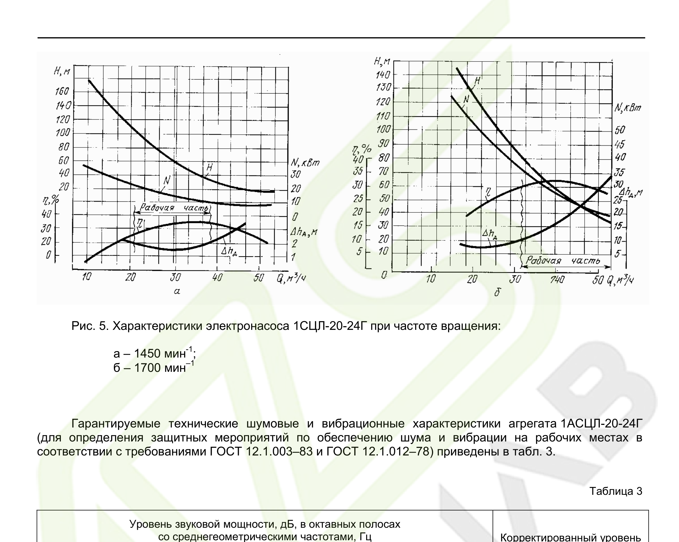 Рис. 5. Характеристики электронасоса при 1450 и 1700 мин⁻¹