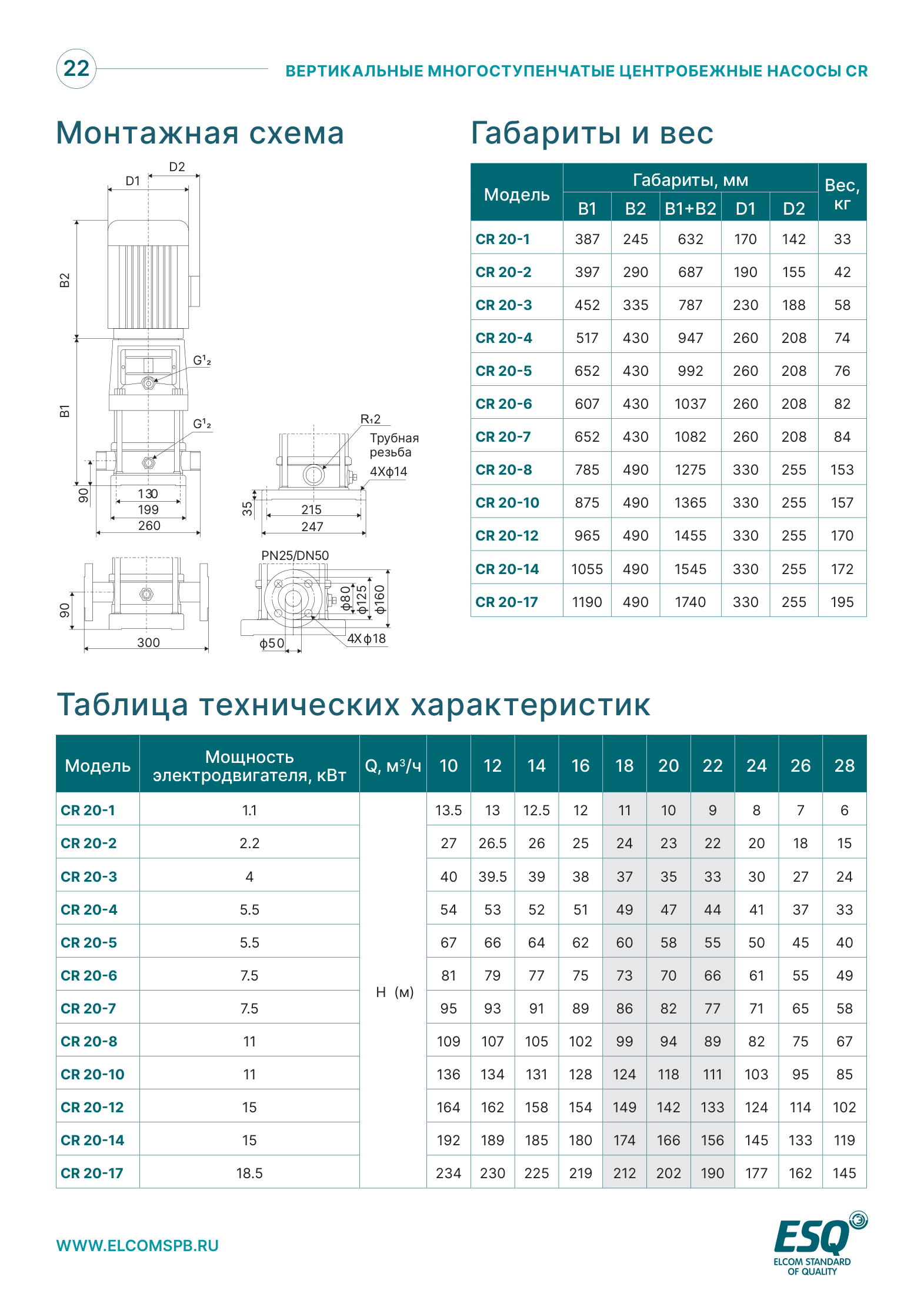 Габариты и таблица характеристик CR20