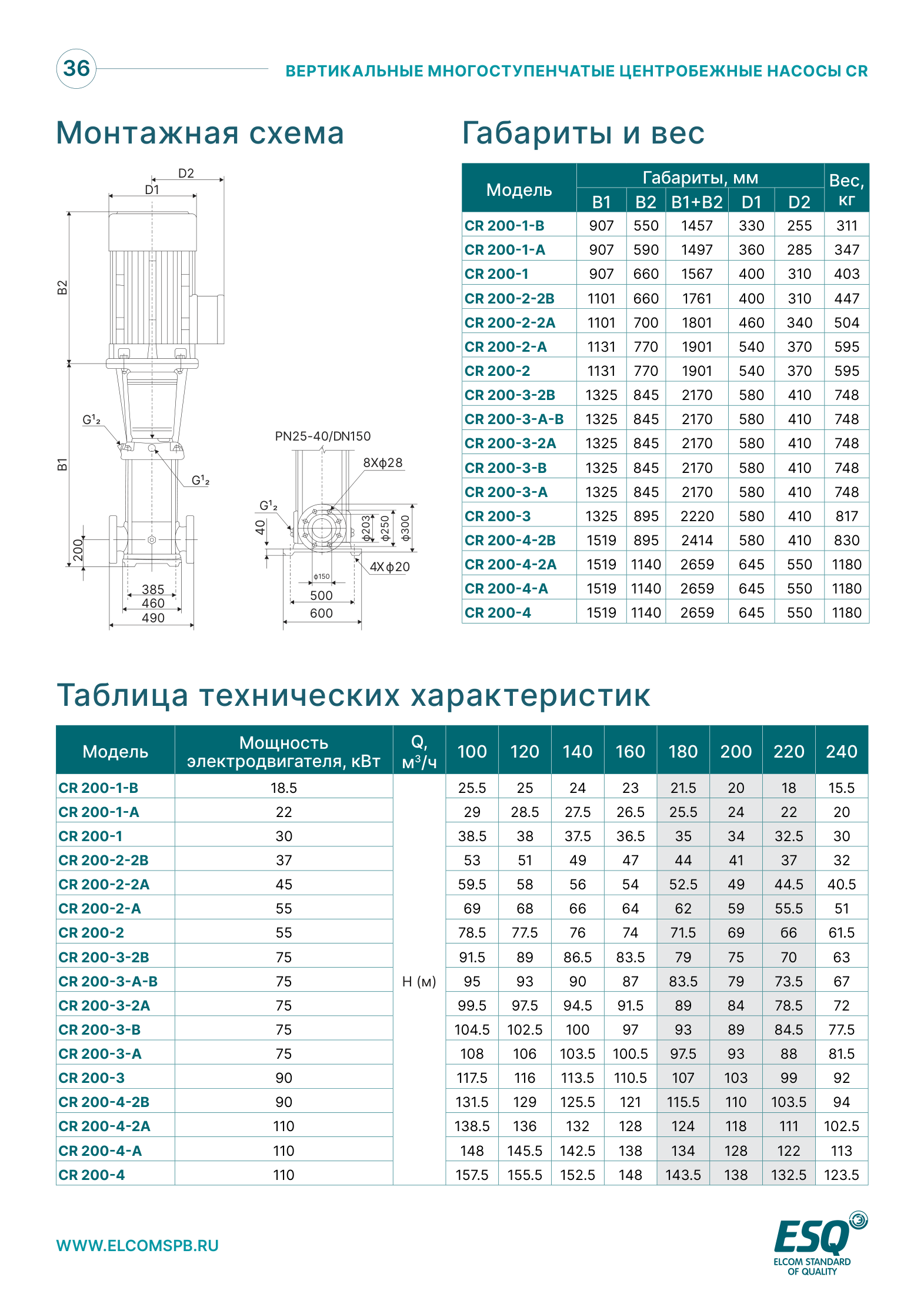 Габариты и таблица характеристик CR200