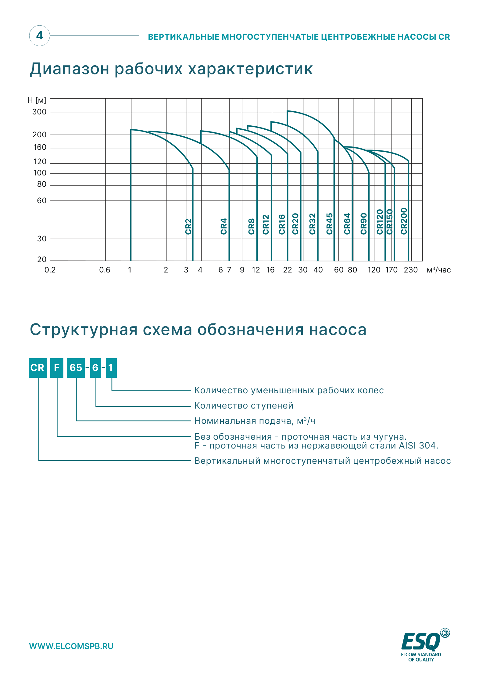 Диапазон рабочих характеристик CR и CRF